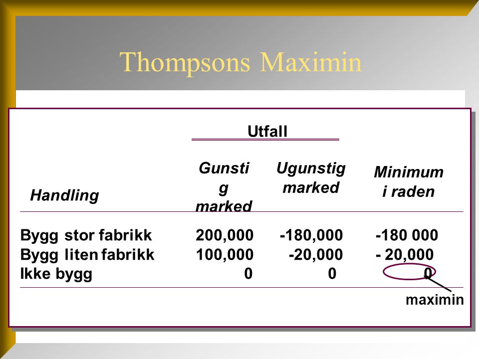 Thompsons Maximin Utfall Gunstig marked Ugunstig marked Minimum