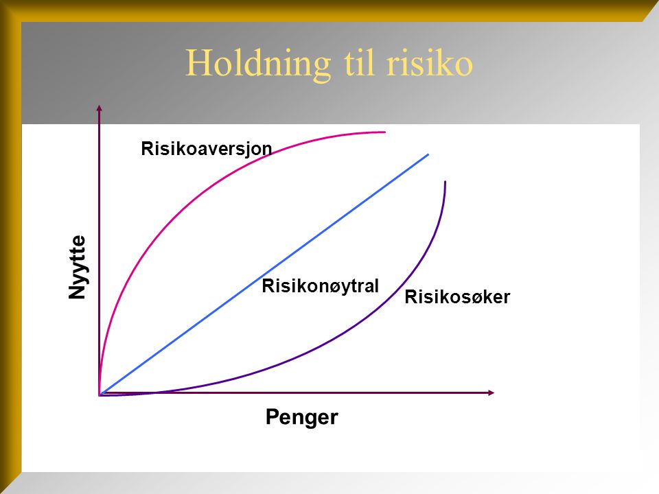 Holdning til risiko Nyytte Penger Risikoaversjon Risikonøytral
