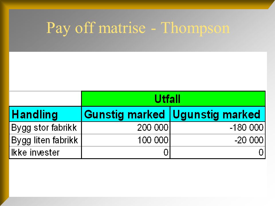 Pay off matrise - Thompson