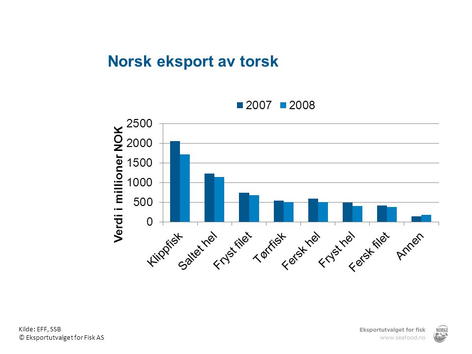 Norsk eksport av torsk Norsk eksport av torsk