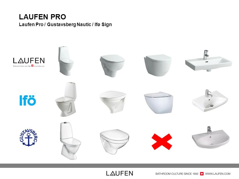 LAUFEN PRO Laufen Pro / Gustavsberg Nautic / Ifø Sign