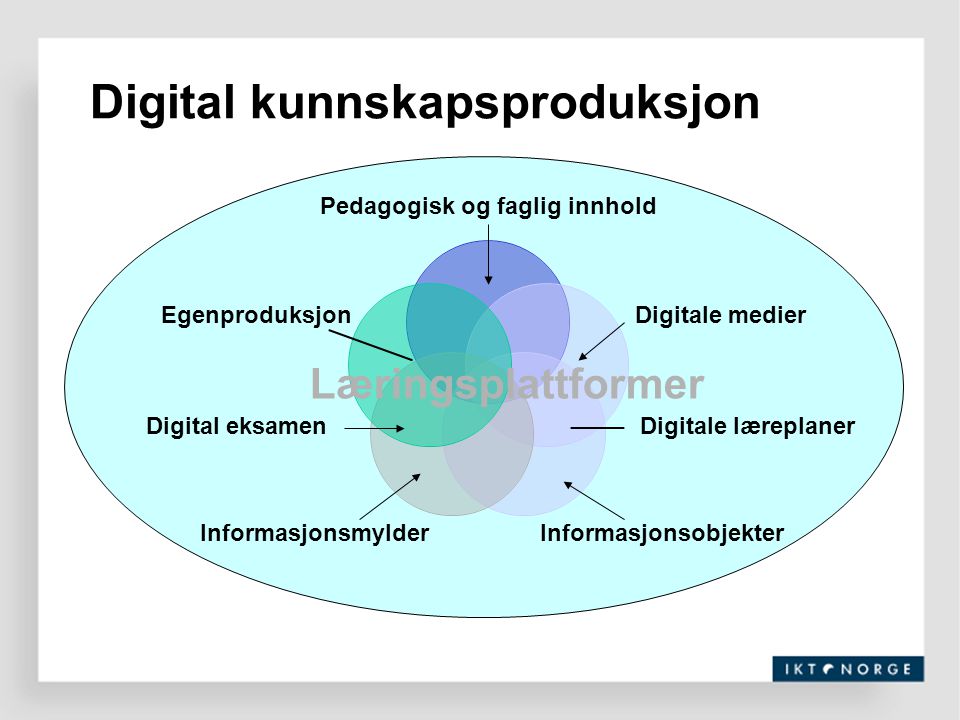 Digital kunnskapsproduksjon