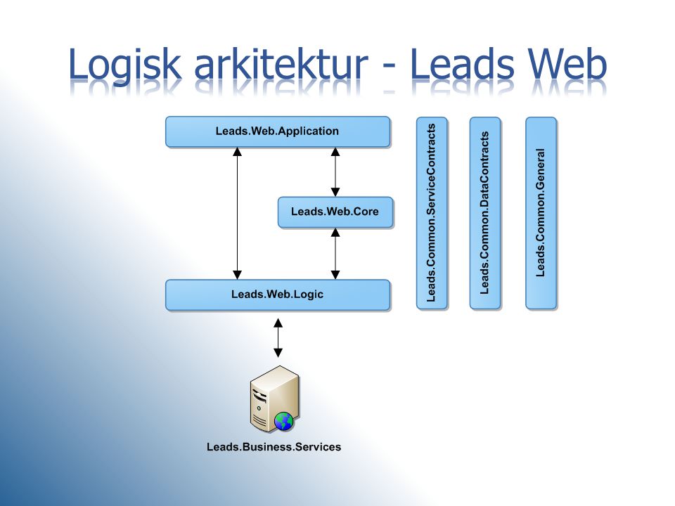 Logisk arkitektur - Leads Web