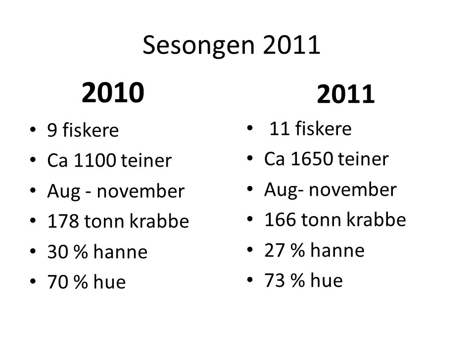 2010 Sesongen fiskere 9 fiskere Ca 1650 teiner