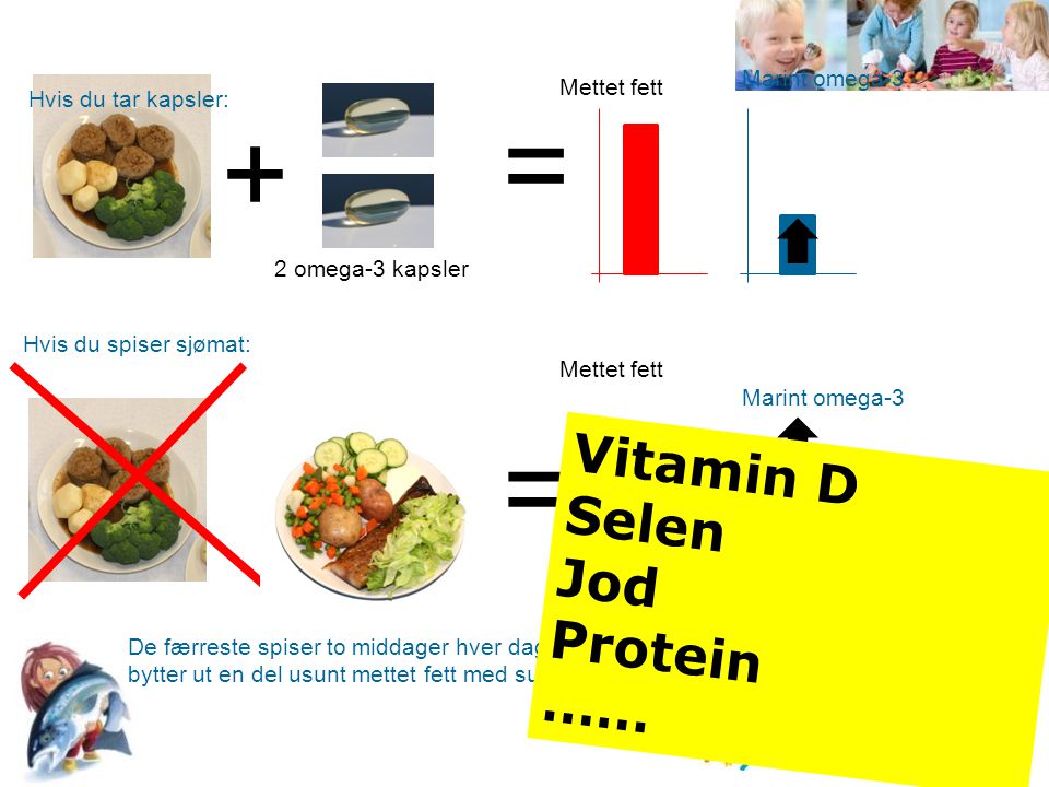 = + = Vitamin D Selen Jod Protein …… Marint omega-3 Mettet fett