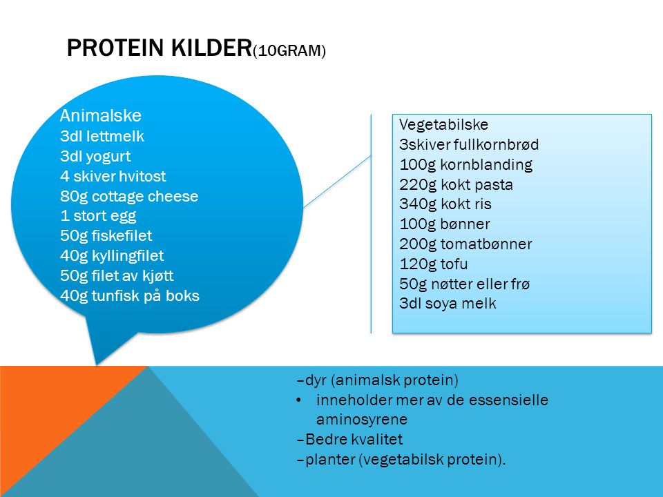 Protein kilder(10gram) Animalske 3dl lettmelk 3dl yogurt Vegetabilske