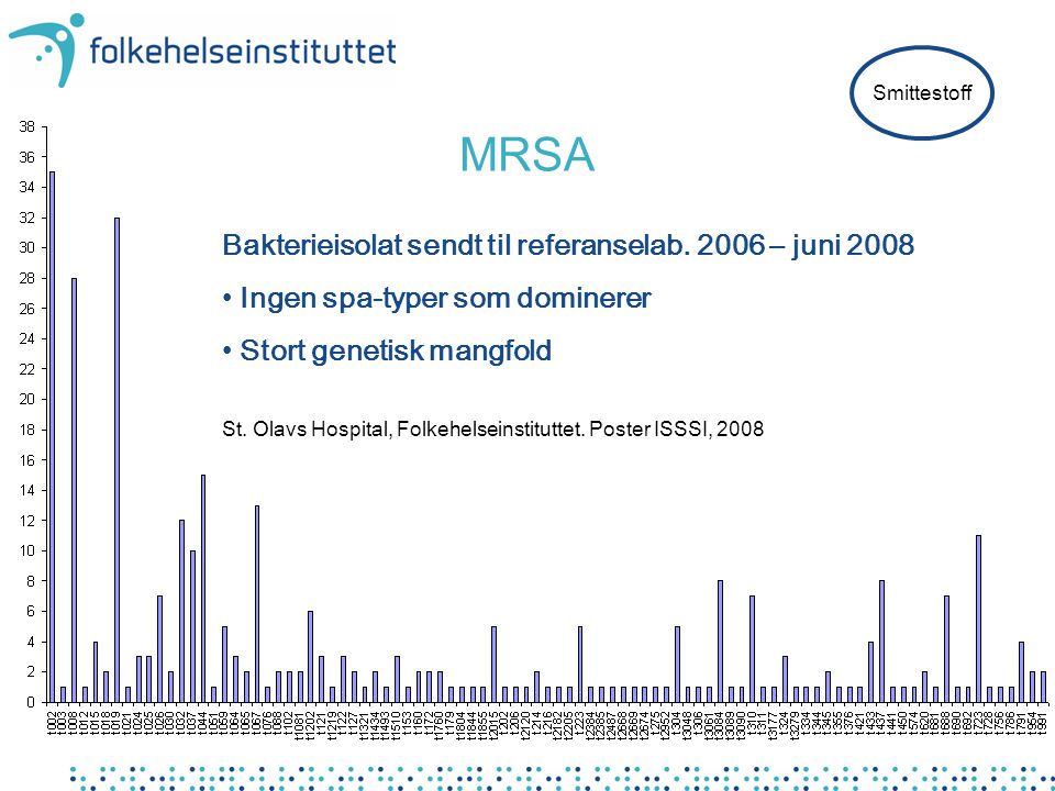 MRSA Bakterieisolat sendt til referanselab – juni 2008