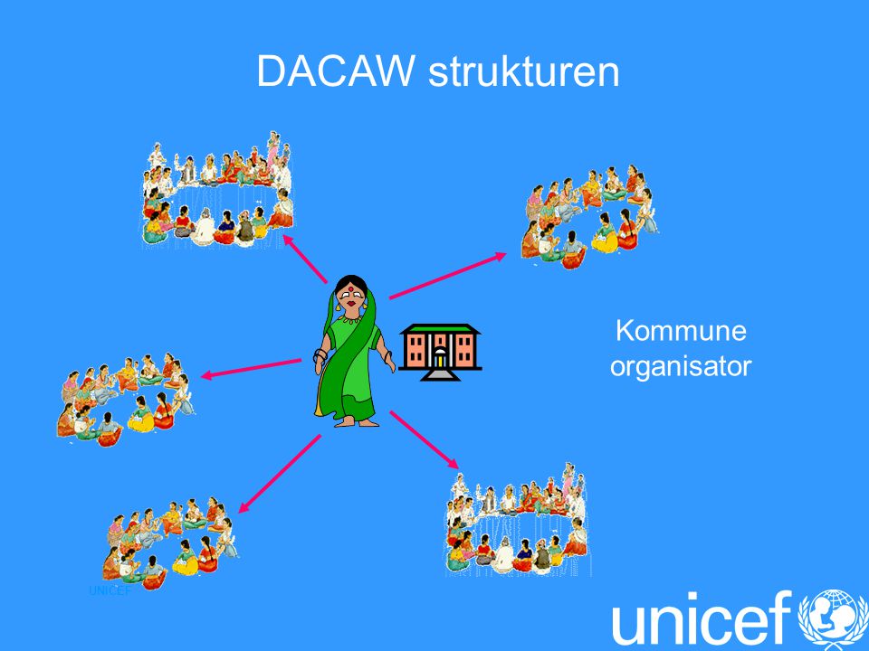 DACAW strukturen Kommune organisator UNICEF