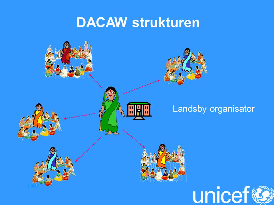 DACAW strukturen Landsby organisator UNICEF