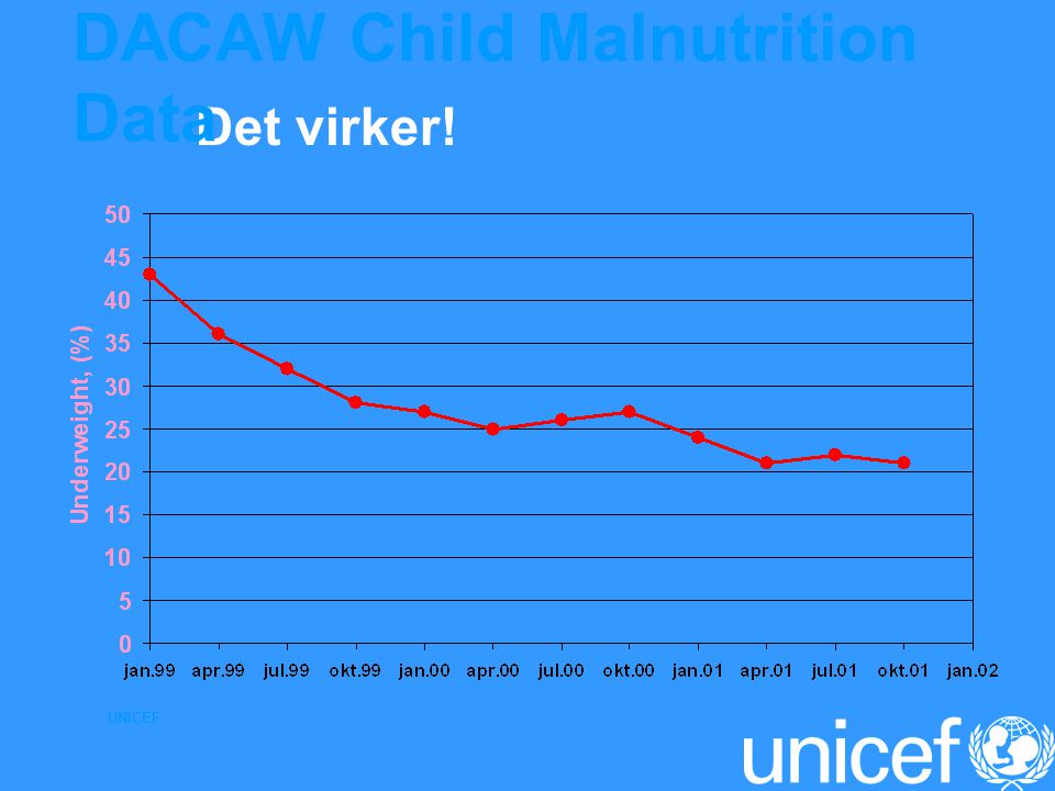 DACAW Child Malnutrition Data