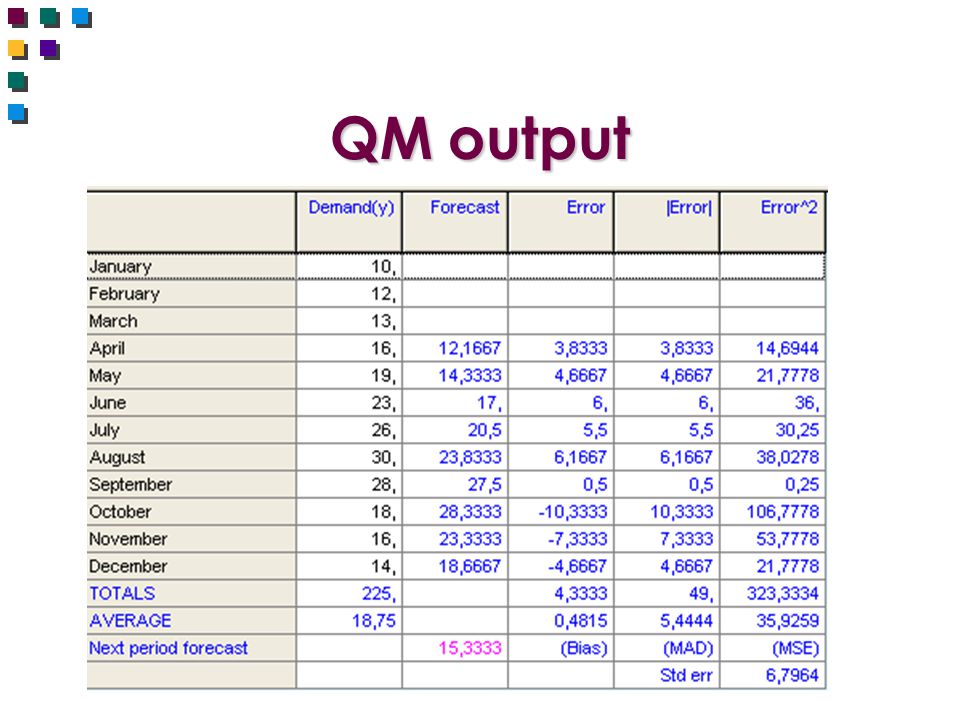 QM output