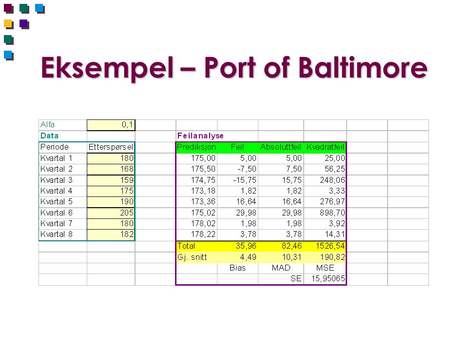 Eksempel – Port of Baltimore