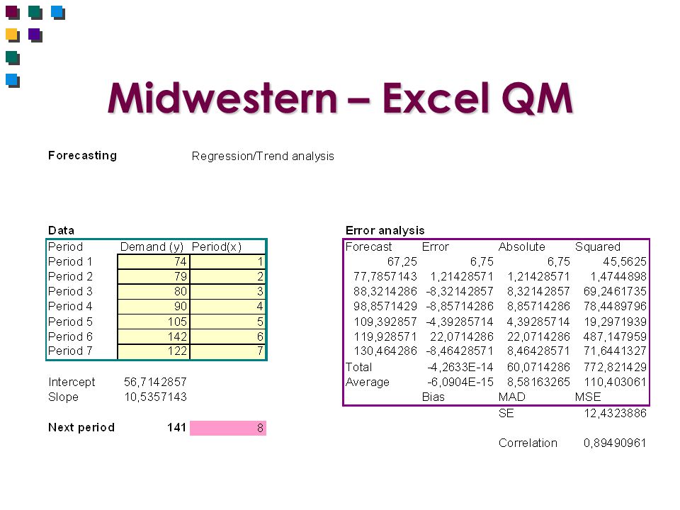 Midwestern – Excel QM