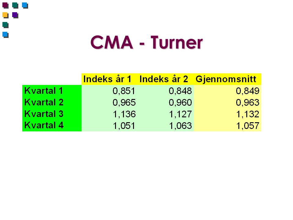CMA - Turner