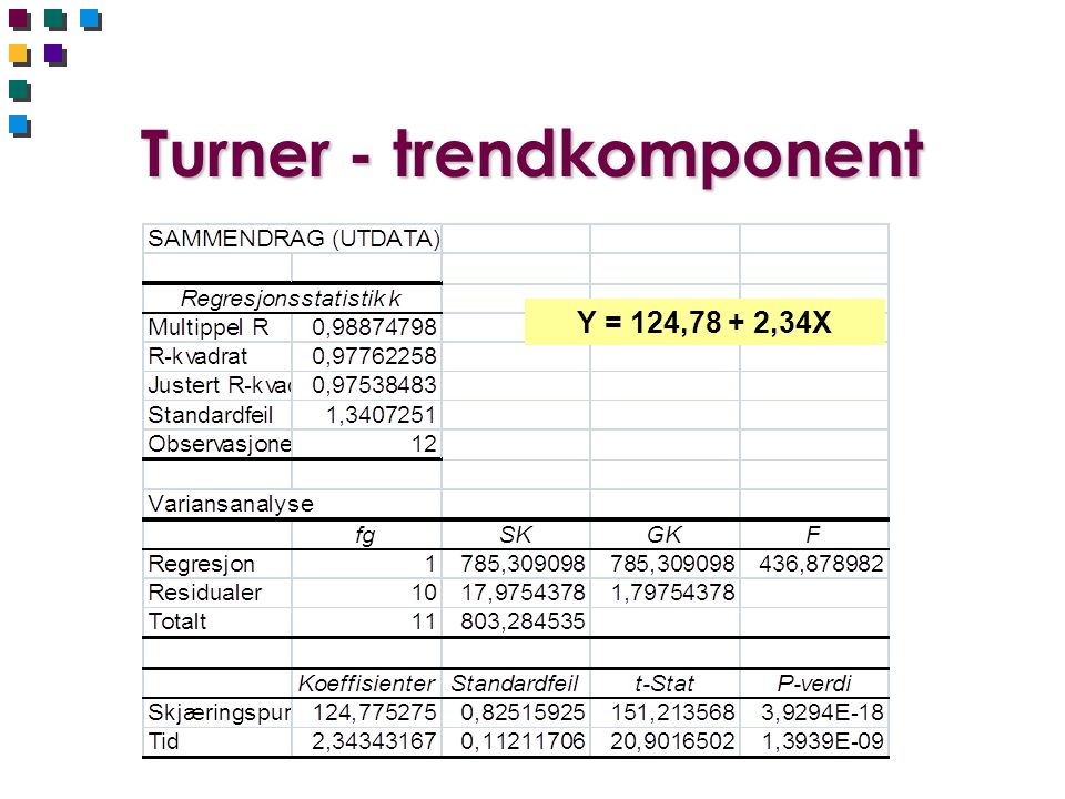 Turner - trendkomponent