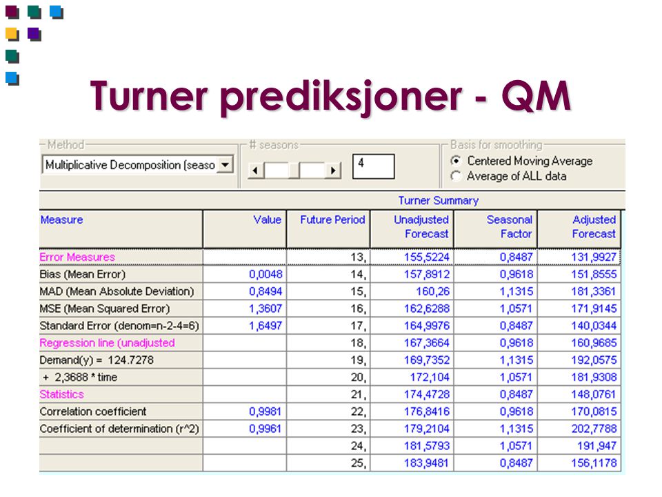 Turner prediksjoner - QM