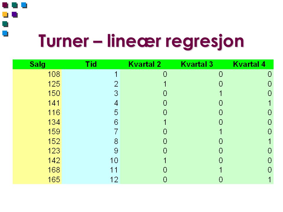 Turner – lineær regresjon