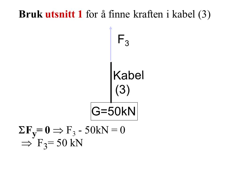 F3 Kabel (3) G=50kN Bruk utsnitt 1 for å finne kraften i kabel (3)