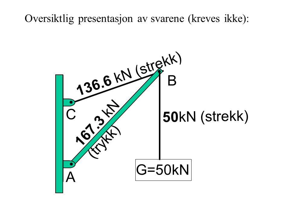 136.6 kN (strekk) B kN (trykk) C 50kN (strekk) G=50kN A