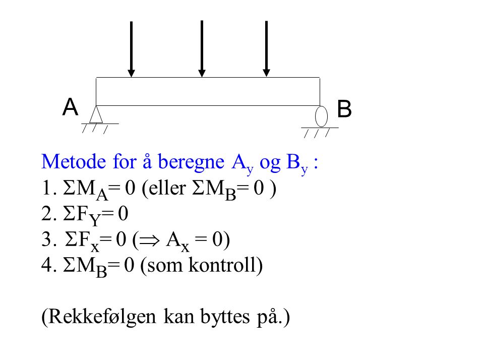 A B Metode for å beregne Ay og By : 1. MA= 0eller MB= 0 )