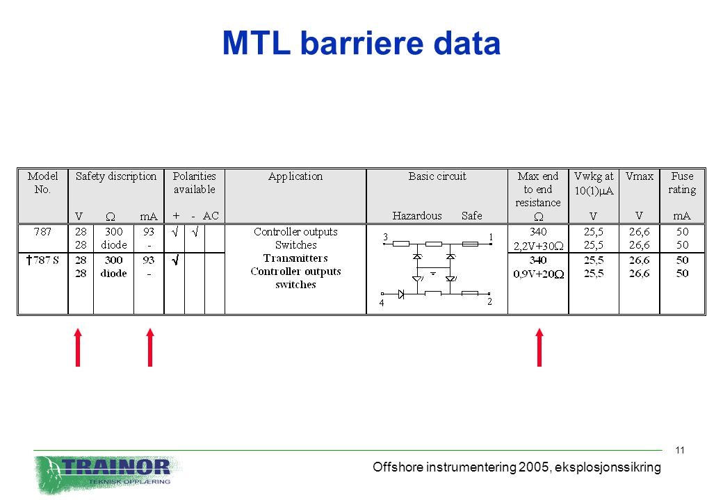 MTL barriere data Offshore instrumentering 2005, eksplosjonssikring