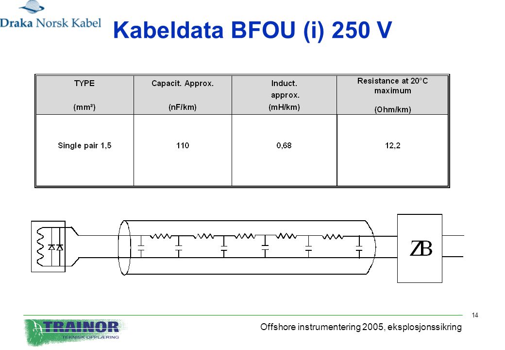 Kabeldata BFOU (i) 250 V Offshore instrumentering 2005, eksplosjonssikring