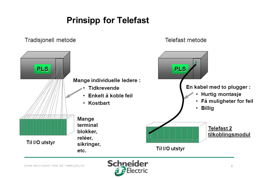 Prinsipp for Telefast PLS Tradisjonell metode Telefast metode PLS