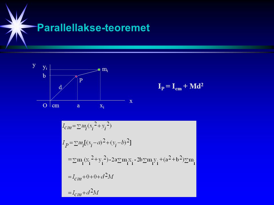 Parallellakse-teoremet