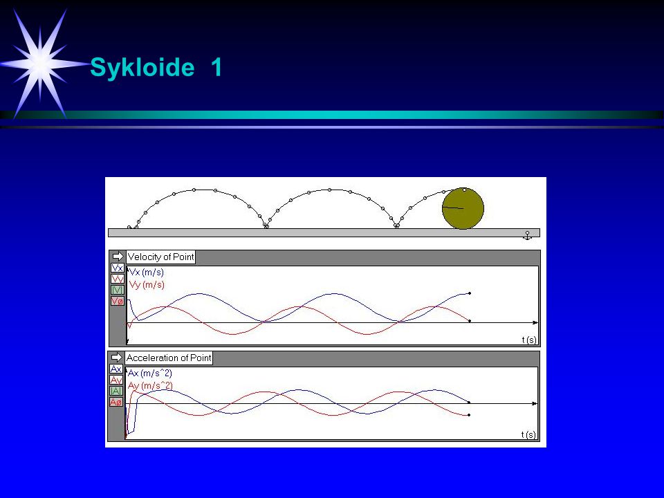 Sykloide 1