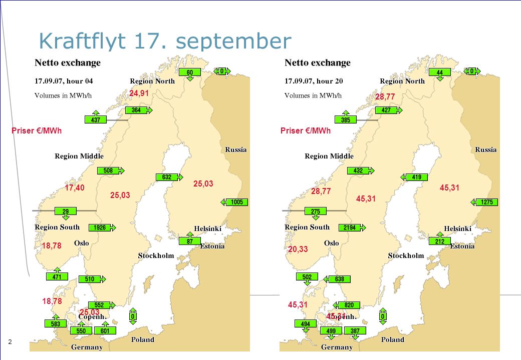 Kraftflyt 17. september 18,78 17,40 24,91 25,03 Priser €/MWh 20,33