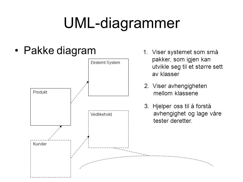 UML-diagrammer Pakke diagram