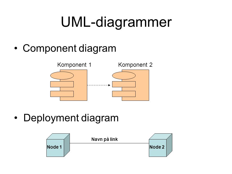 UML-diagrammer Component diagram Deployment diagram