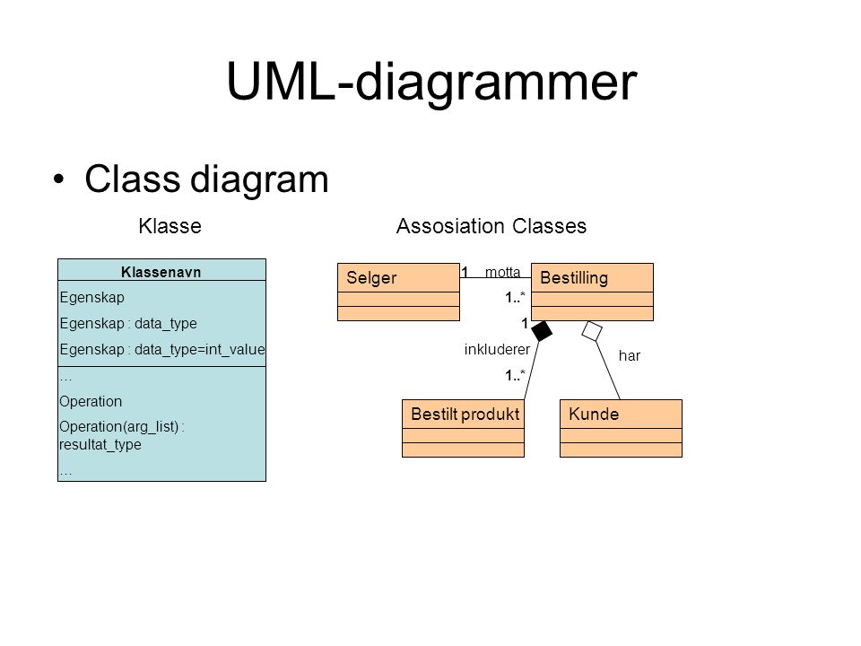UML-diagrammer Class diagram Klasse Assosiation Classes Selger