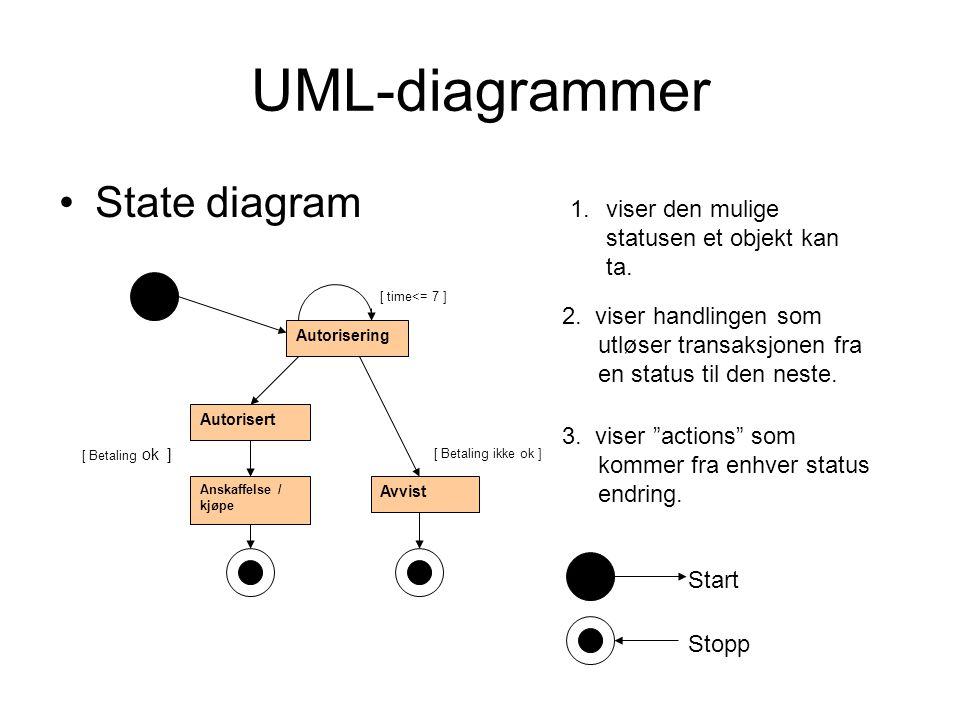 UML-diagrammer State diagram