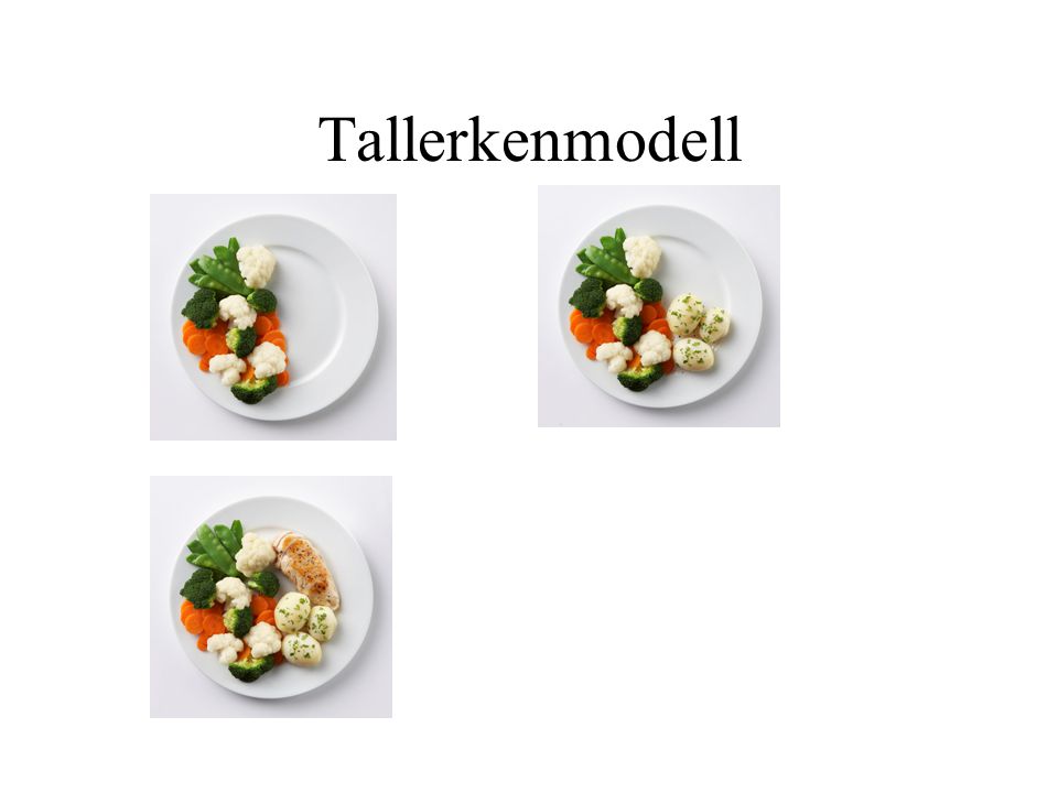 Tallerkenmodell Bruk tallerkenmodellen for å bli bevisst mengde og fordeling av matvarevalg! Dere kan skrive ut tallerken modellen også.