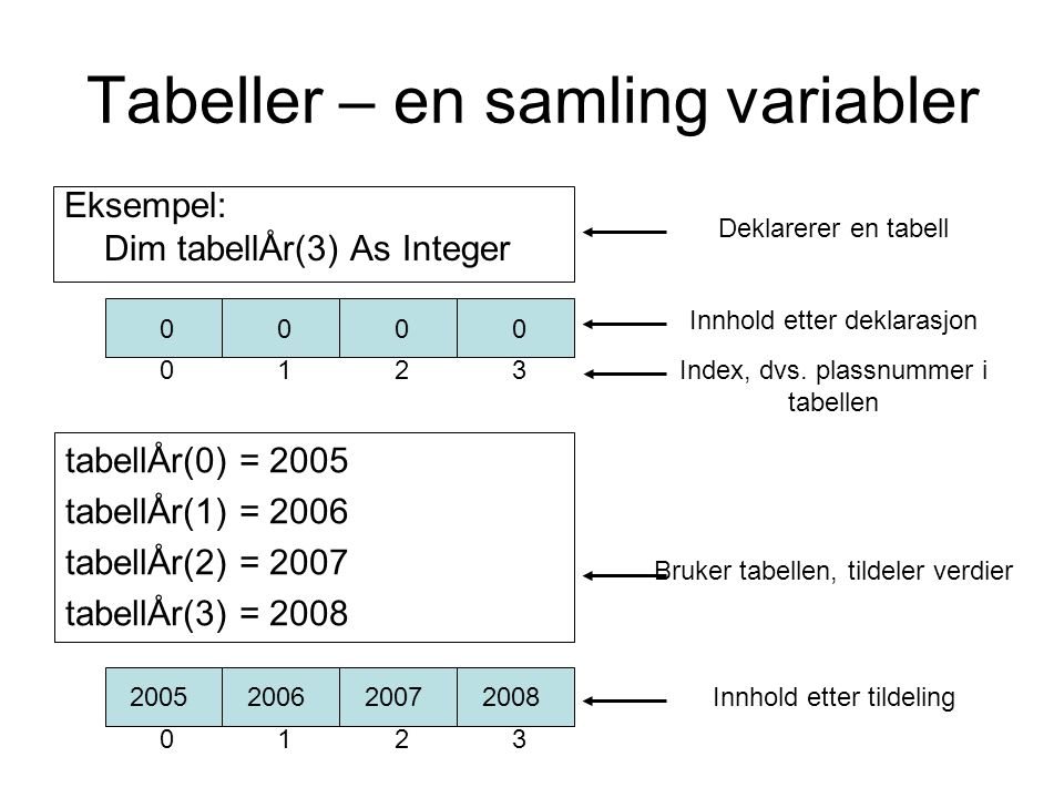 Tabeller – en samling variabler