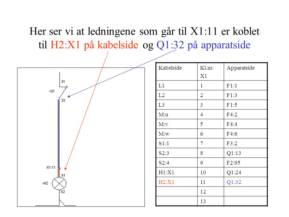 Her ser vi at ledningene som går til X1:11 er koblet til H2:X1 på kabelside og Q1:32 på apparatside