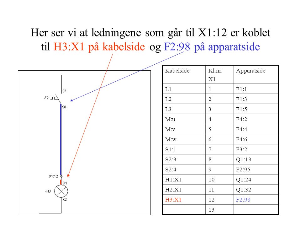 Her ser vi at ledningene som går til X1:12 er koblet til H3:X1 på kabelside og F2:98 på apparatside