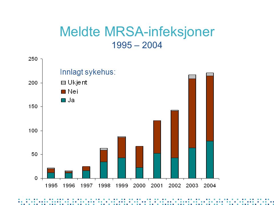 Meldte MRSA-infeksjoner 1995 – 2004
