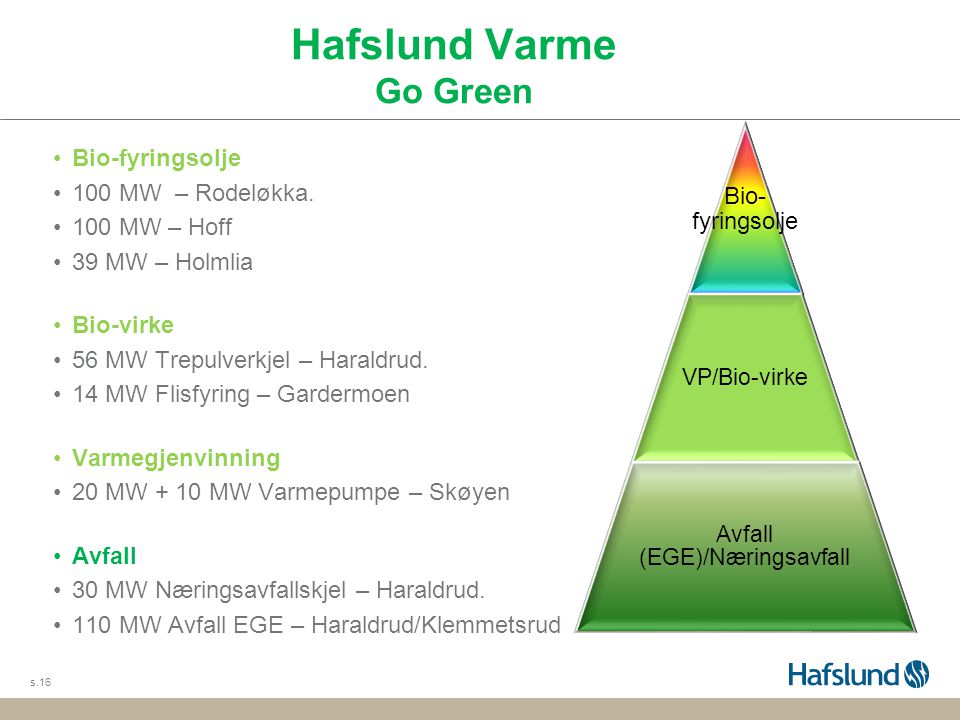 Hafslund Varme Go Green