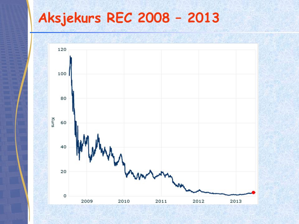 Aksjekurs REC 2008 – 2013
