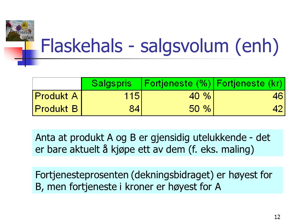 Flaskehals - salgsvolum (enh)