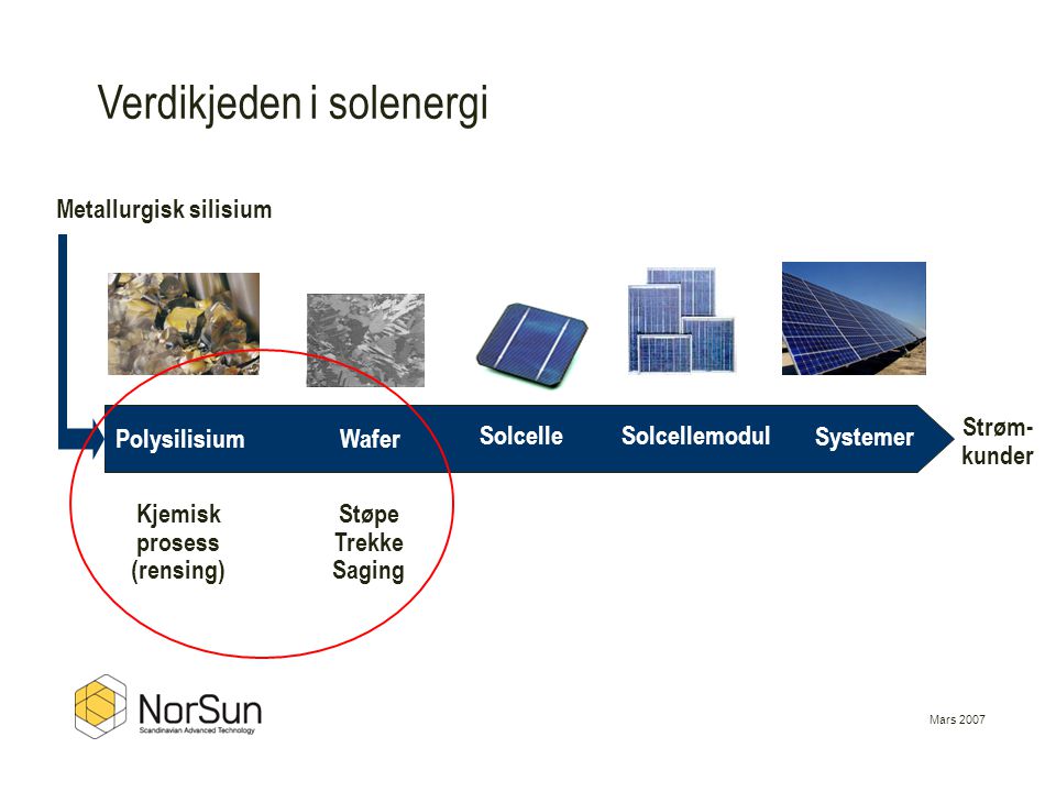 Verdikjeden i solenergi