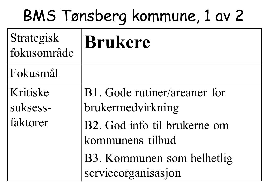 BMS Tønsberg kommune, 1 av 2