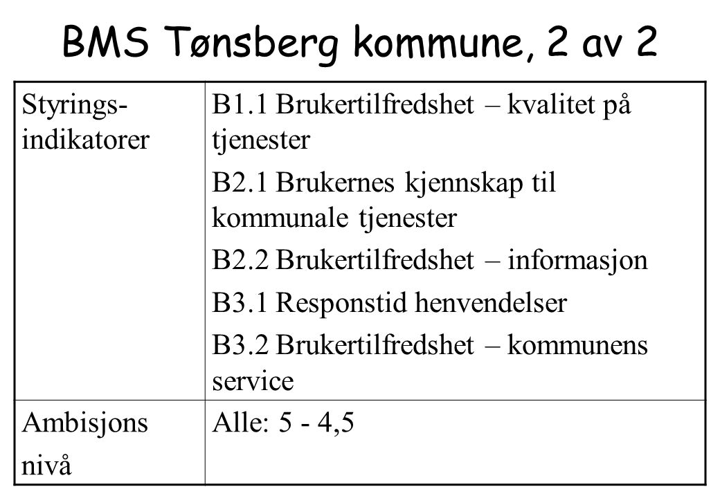BMS Tønsberg kommune, 2 av 2