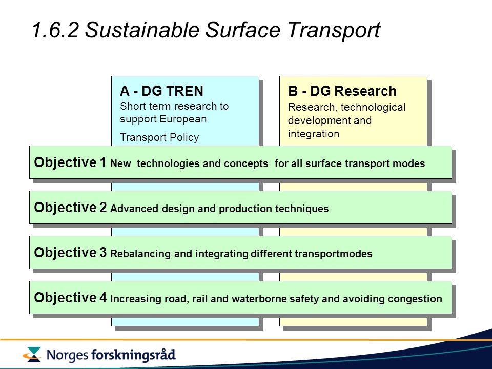 1.6.2 Sustainable Surface Transport