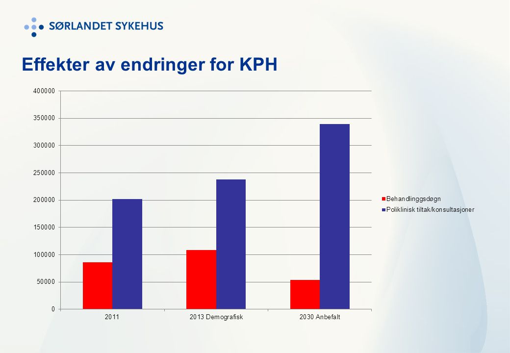Effekter av endringer for KPH