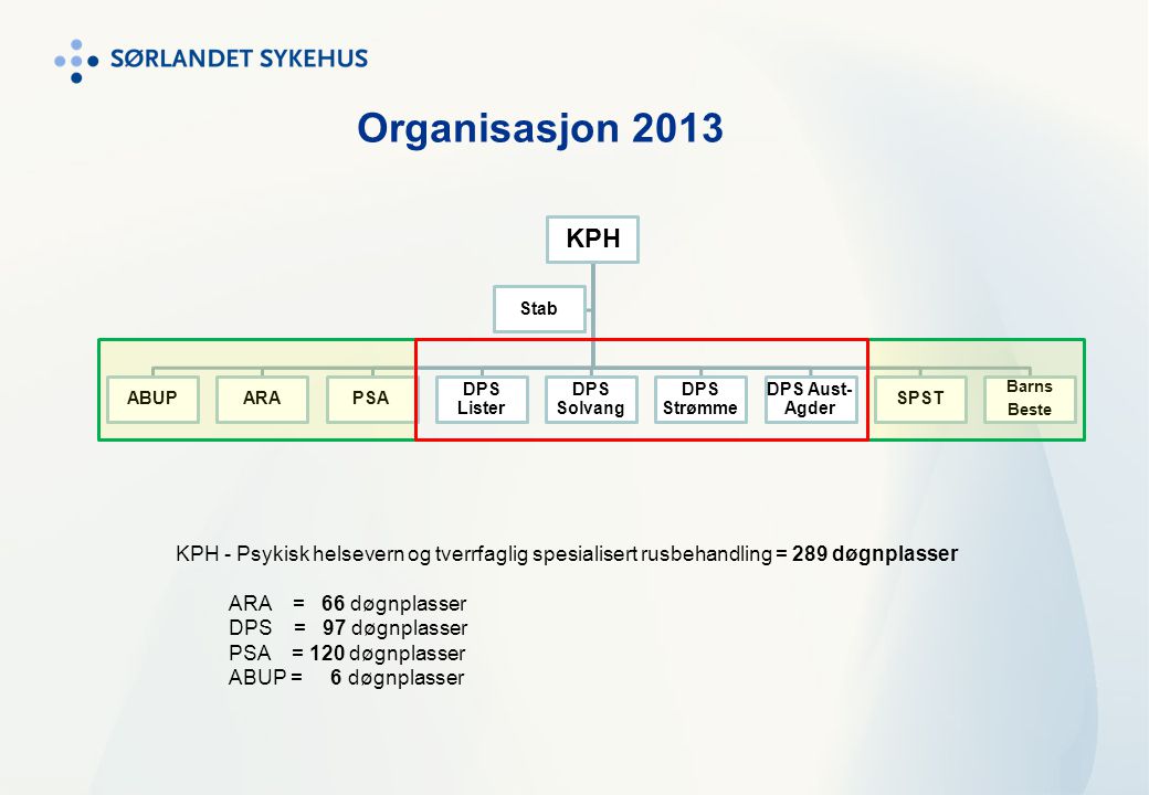 Organisasjon 2013 KPH. ABUP. ARA. PSA. DPS Lister. DPS Solvang. DPS Strømme. DPS Aust-Agder.