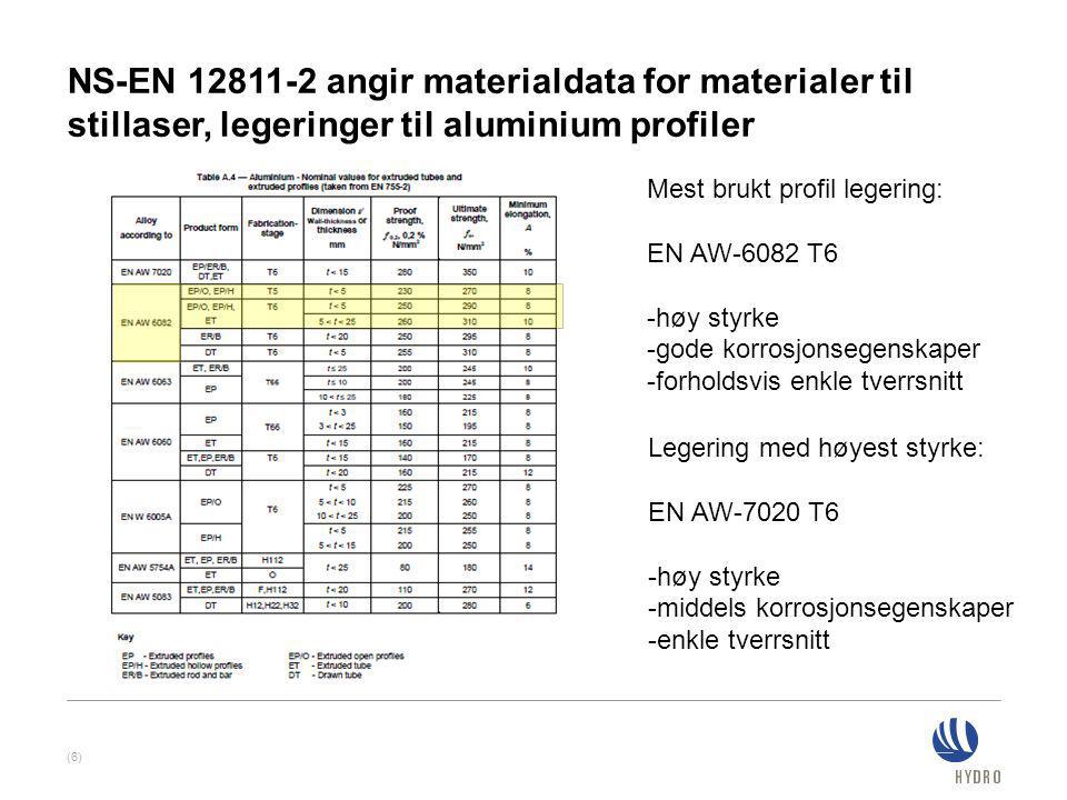 NS-EN angir materialdata for materialer til stillaser, legeringer til aluminium profiler