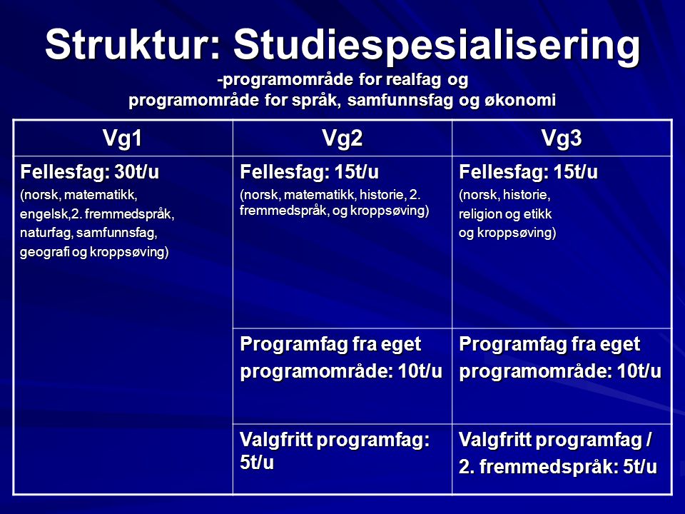 Struktur: Studiespesialisering -programområde for realfag og programområde for språk, samfunnsfag og økonomi